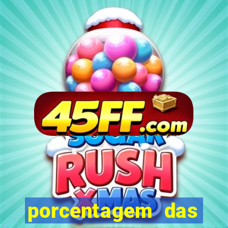 porcentagem das plataformas pagantes